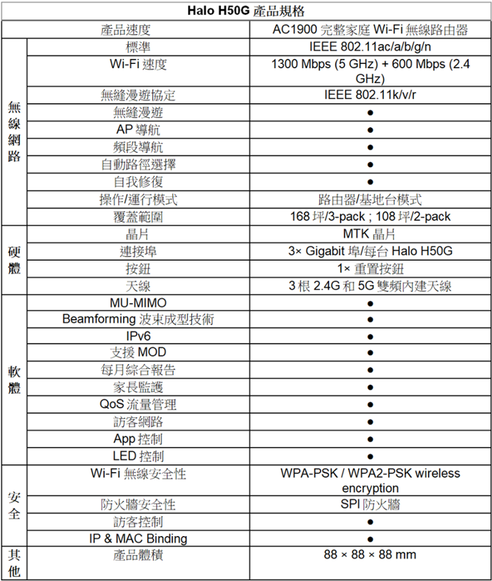 Mercusys Halo H50G 6.png